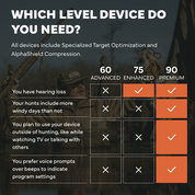 Turkey AlphaShield 2