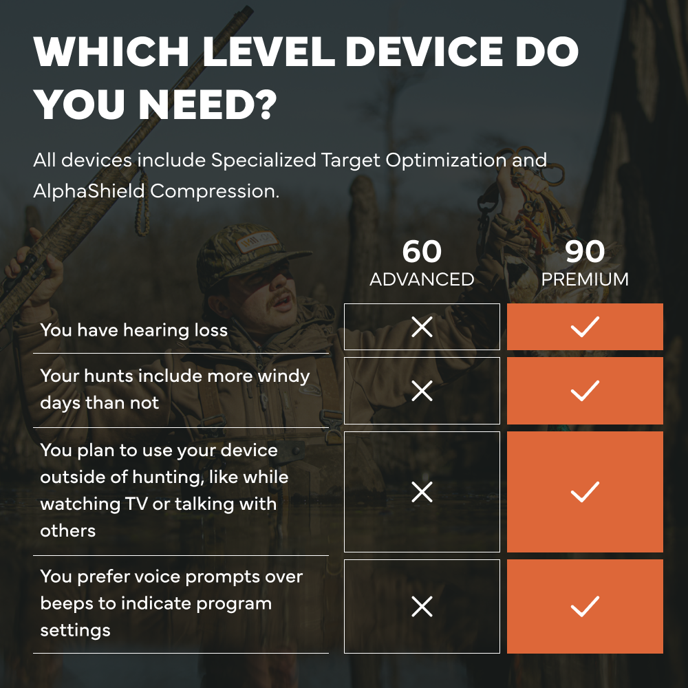 60-90-device-level-table