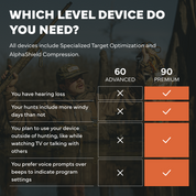 60-90-device-level-table