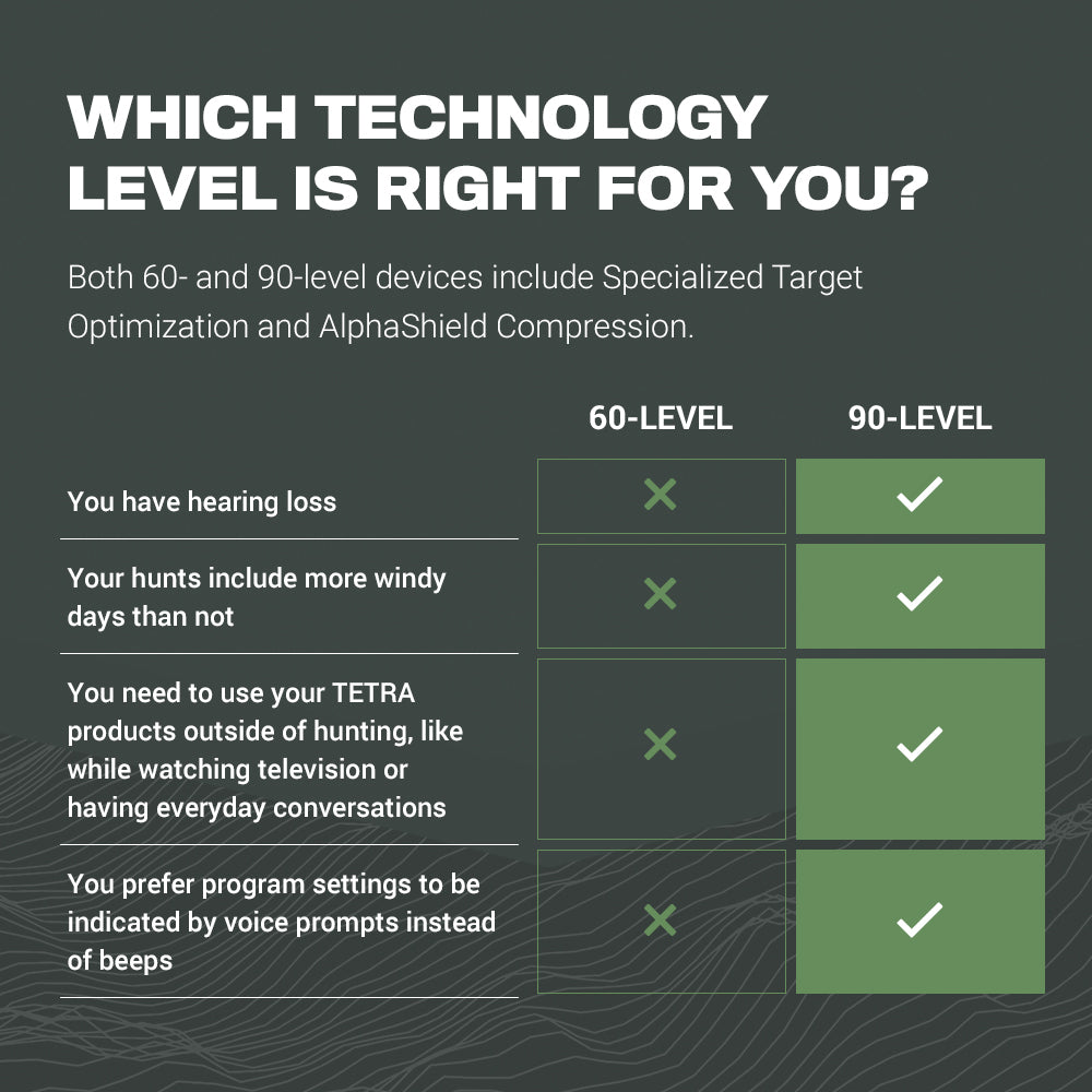 Land Management AlphaShield