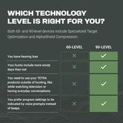 Land Management AlphaShield